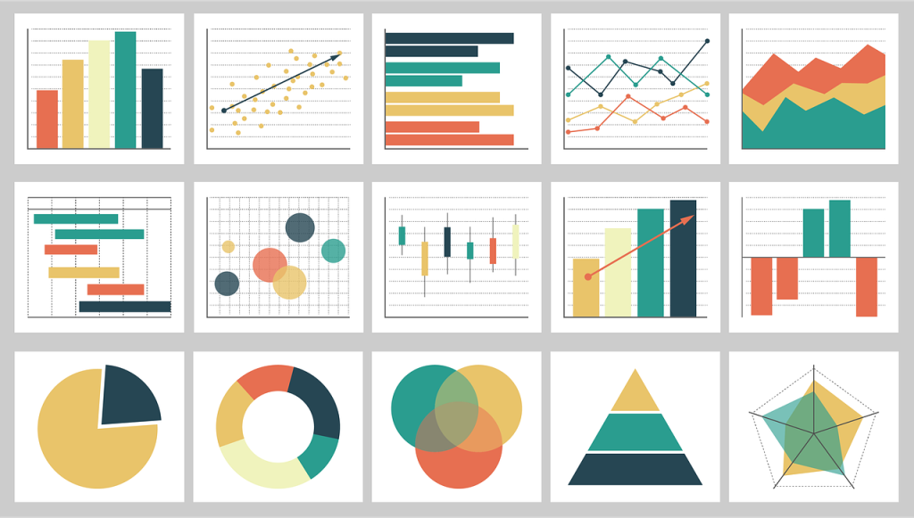 Results and Analysis Writing Services