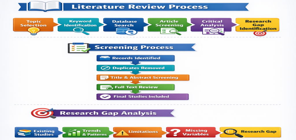 Literature Review Writing Services